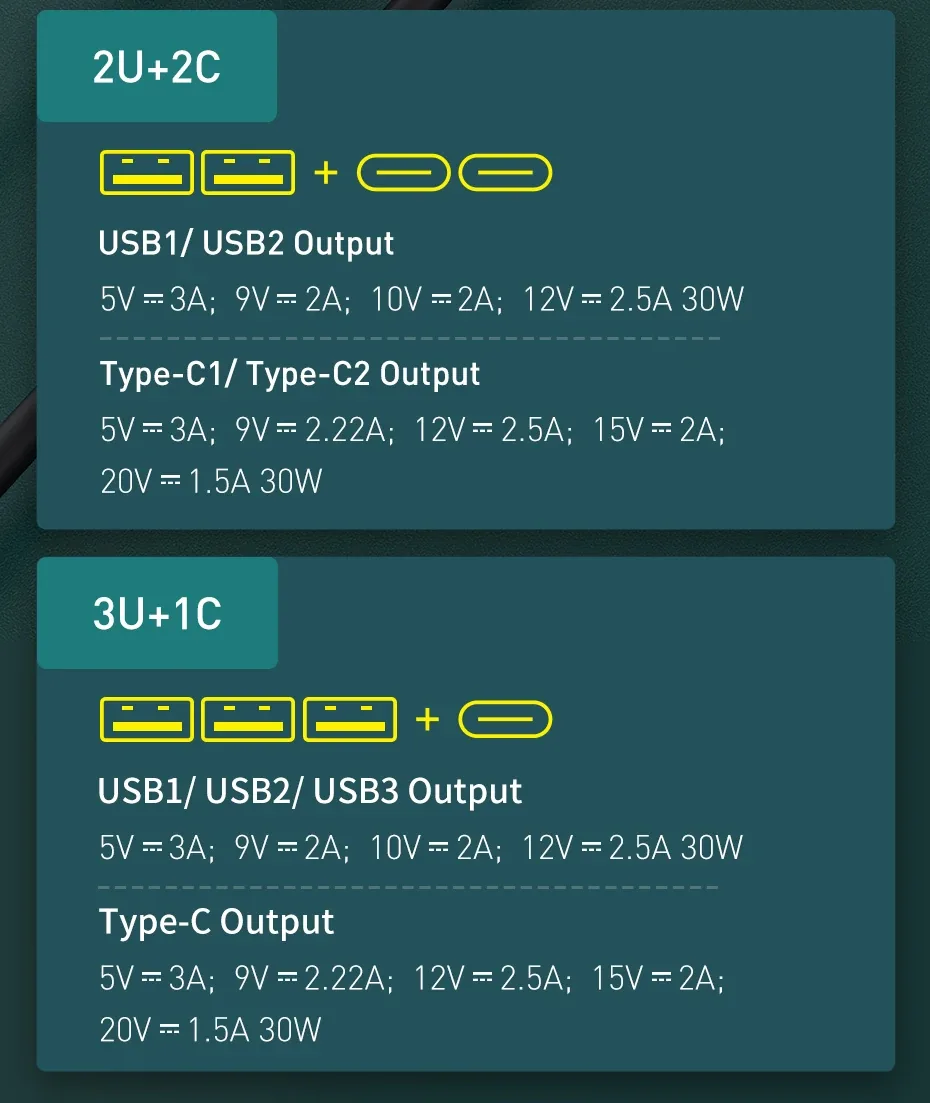Baseus Share Together 120W PPS Quick Car Charger 2C+2U for Sale in Pakistan