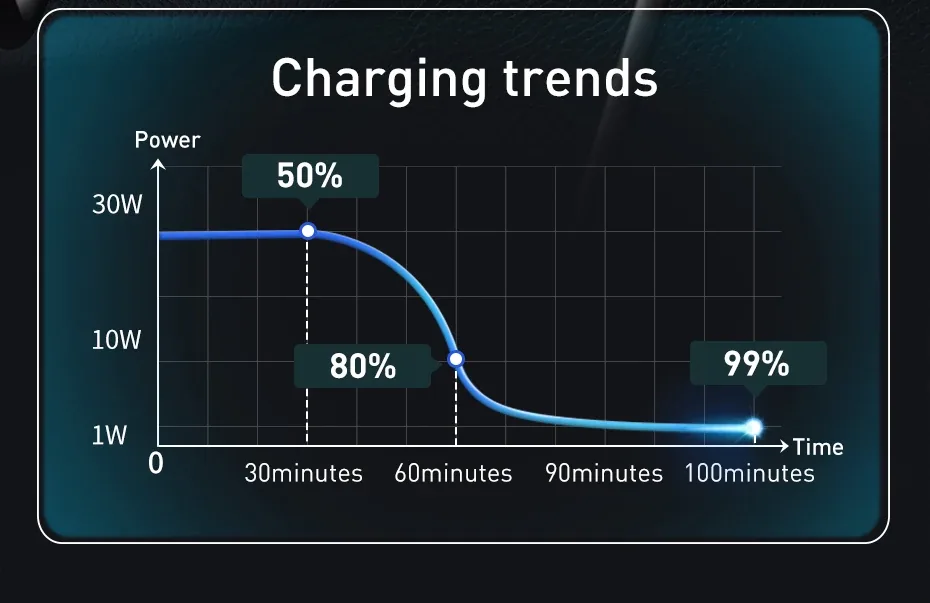 Baseus Share Together 120W PPS Quick Car Charger 2C+2U for Sale in Pakistan