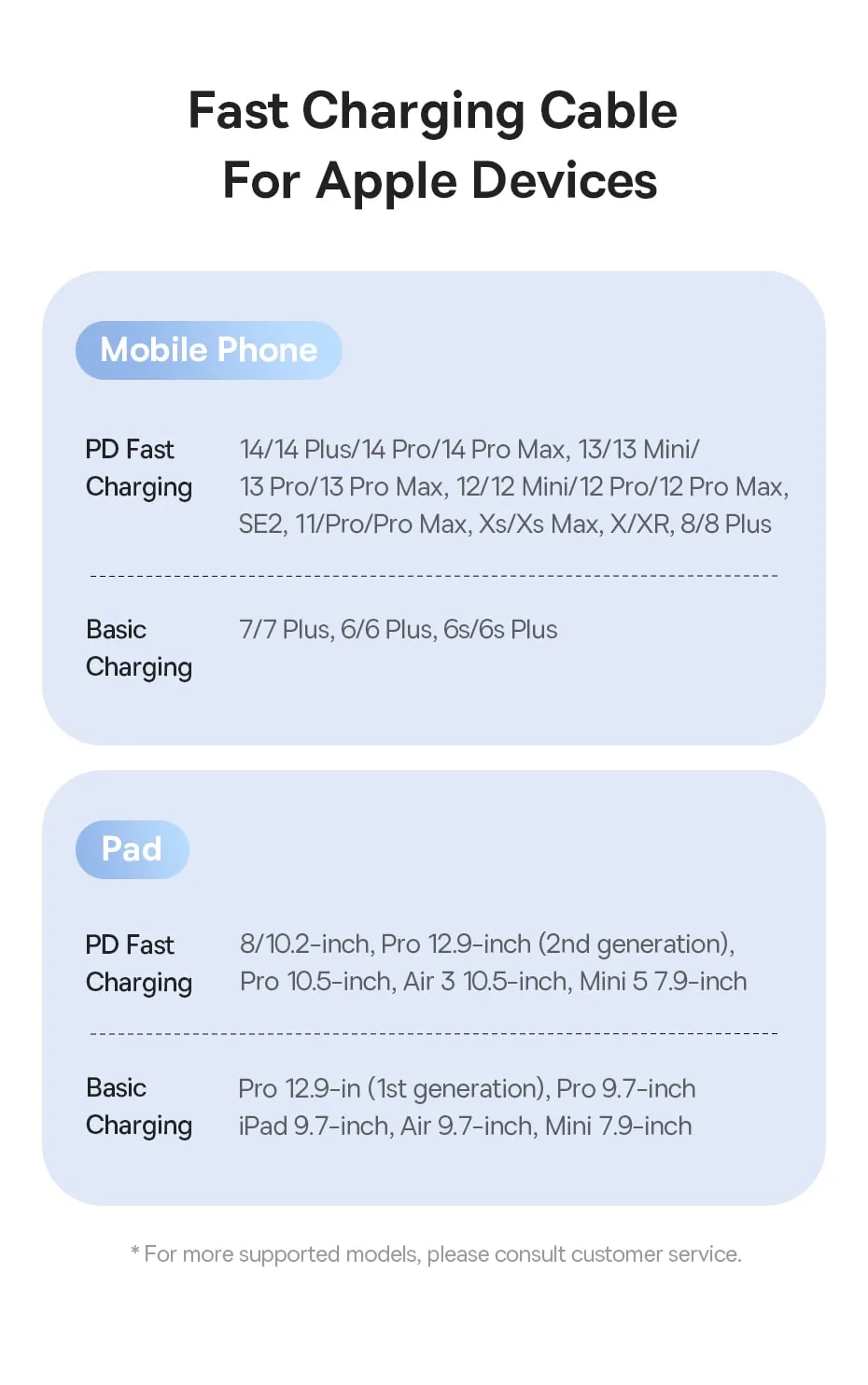 Baseus Silky Series Fast Charging Cable Type-C to IP 20W Moon White for Sale in Pakistan