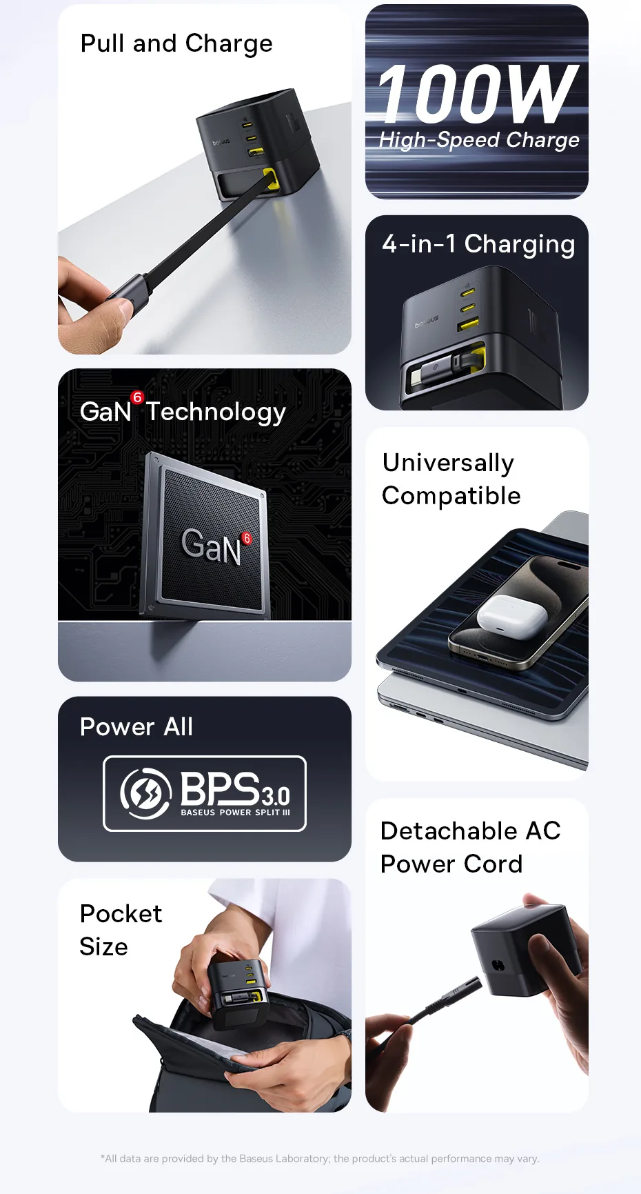 Baseus Super Gan 100W USB-C Retractable Cable Desktop Charger for Sale in Pakistan