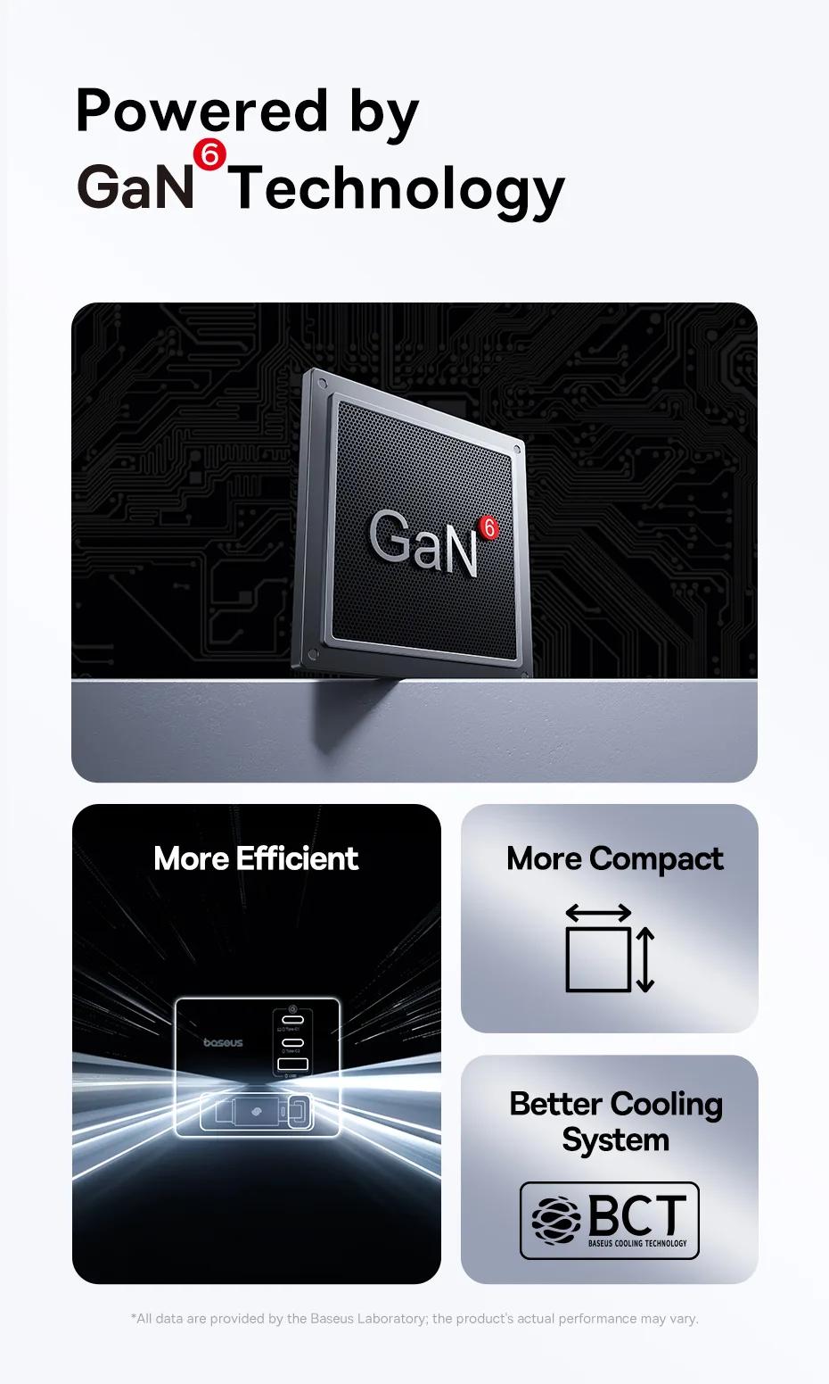 Baseus Super Gan 100W USB-C Retractable Cable Desktop Charger for Sale in Pakistan