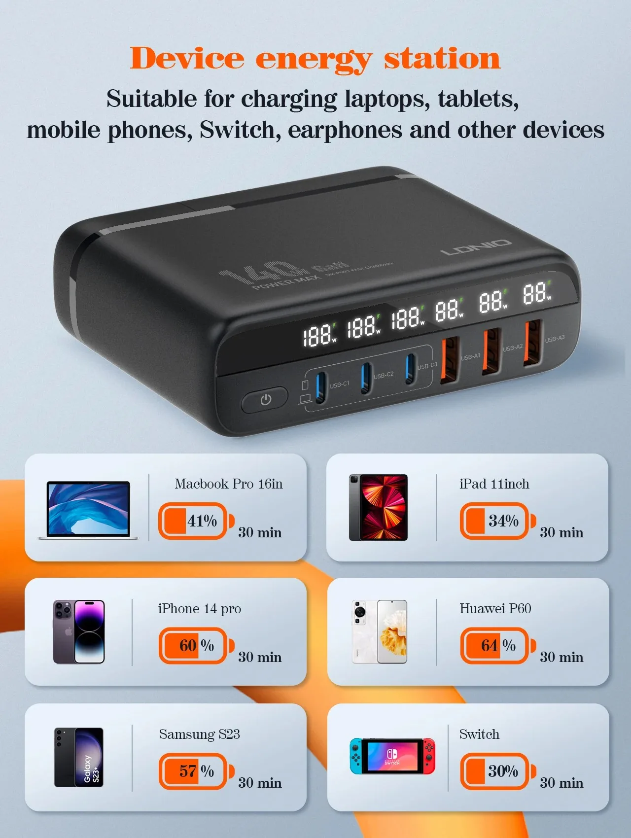 LDNIO 140W GaN Super Fast Desktop Charger A6140C for Sale in Pakistan