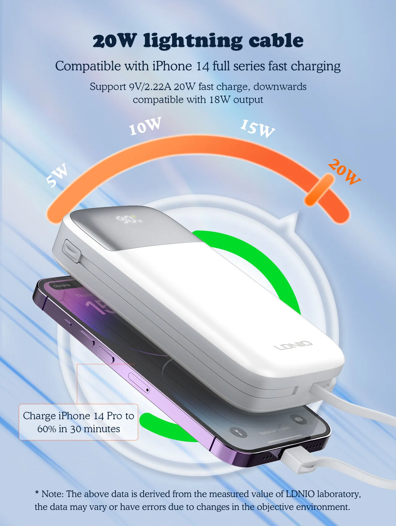 LDNIO 20000mAh 22.5W Fast Charging Power Bank PQ20 for Sale in Pakistan