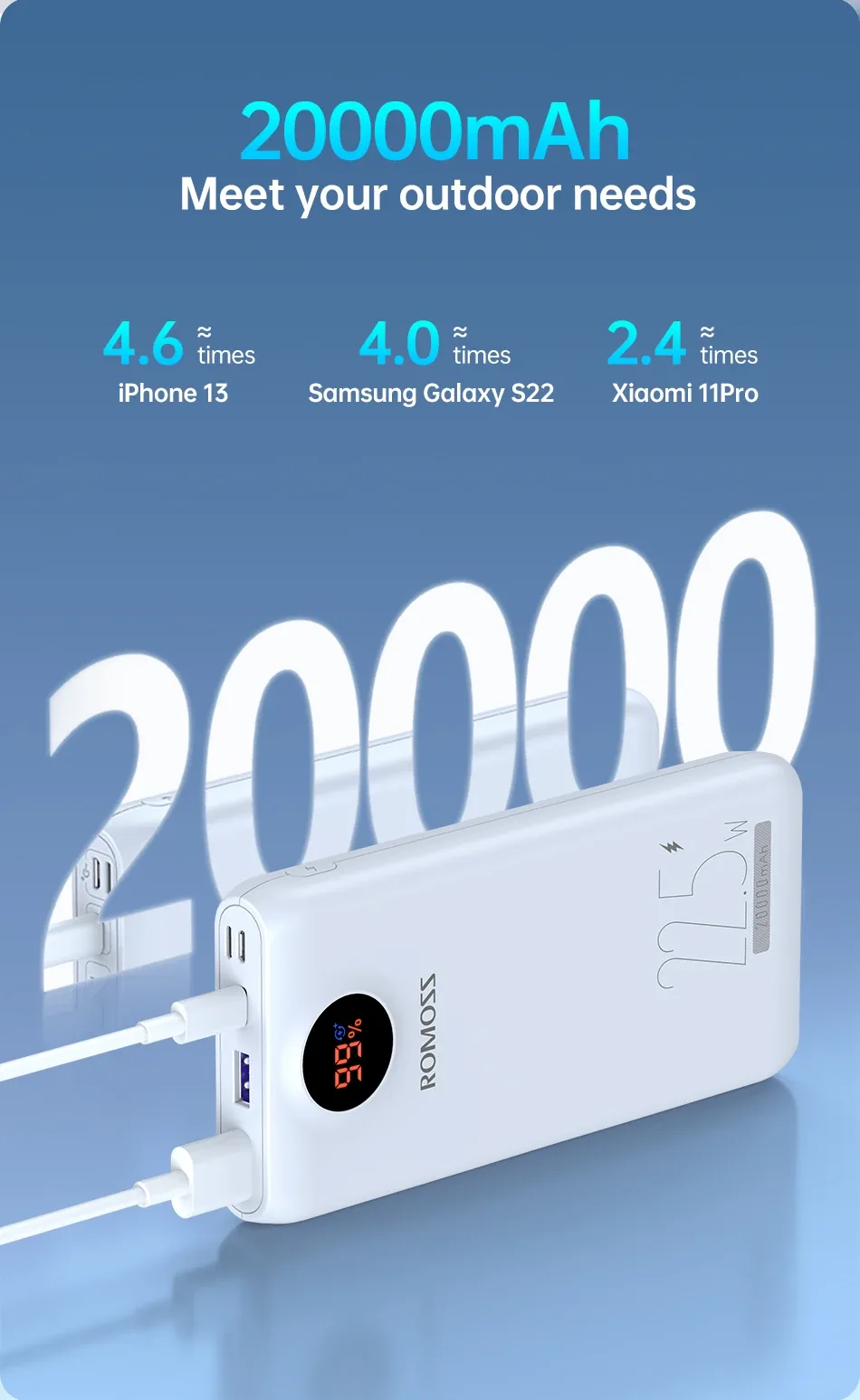 Romoss 20000mAh Power Bank 22.5w SW20PF for Sale in Pakistan