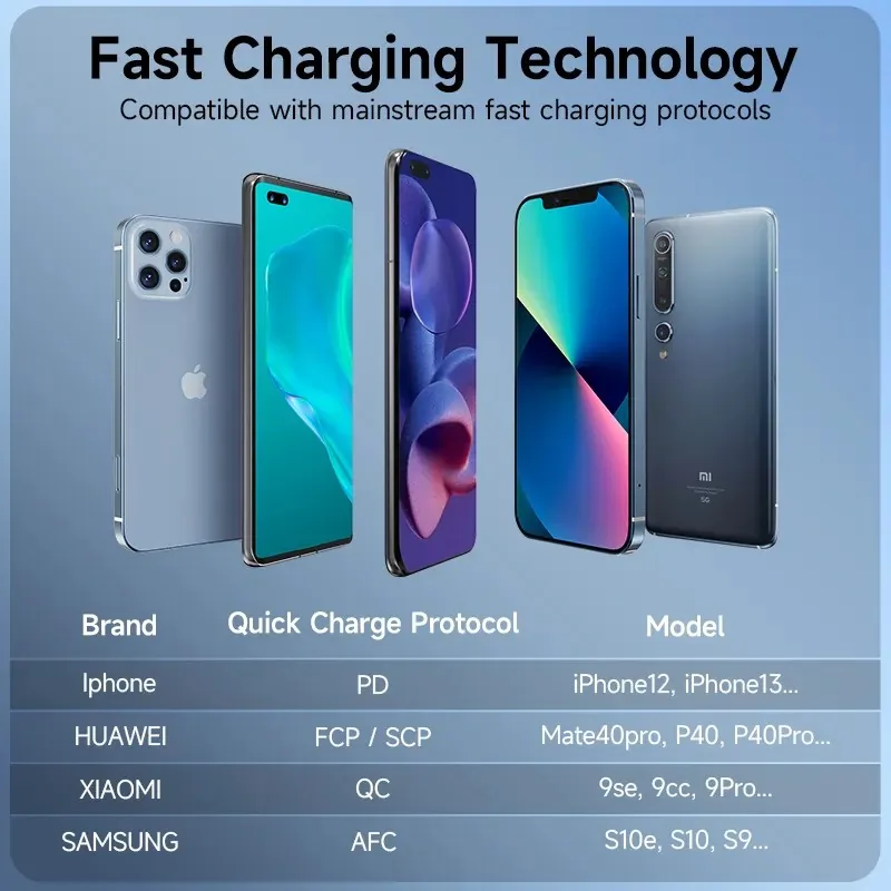 Romoss 22.5W 10000mAh Portable Power Bank SW10PF for Sale in Pakistan