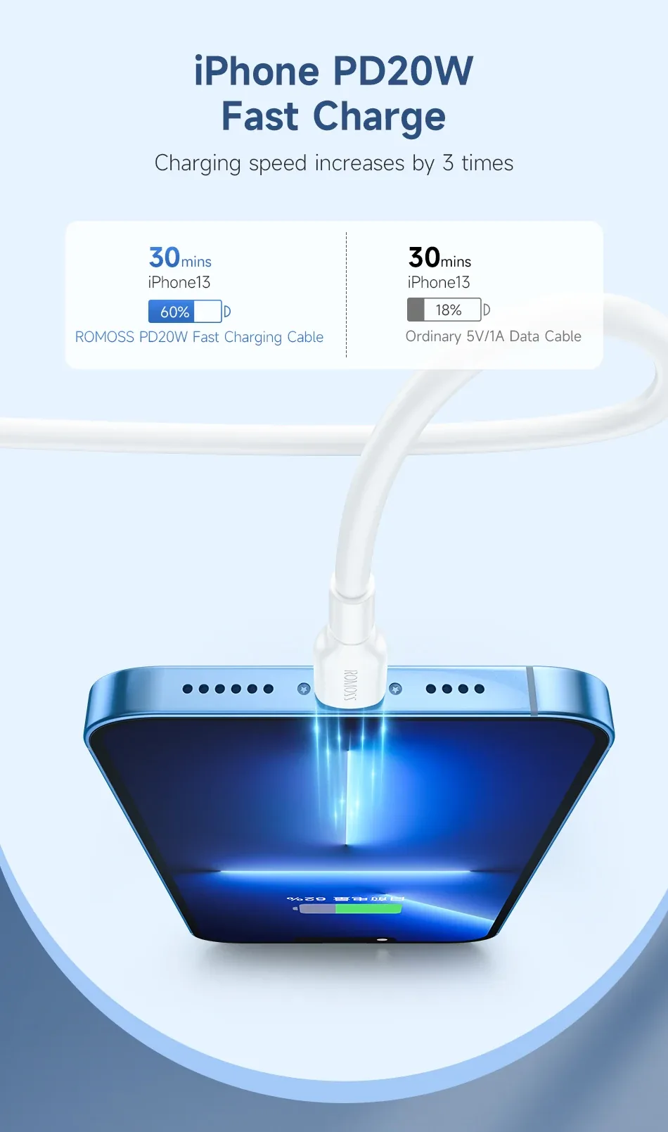 Romoss CB1713 PD Data Cable 20W Fast Charging Cable 2-meter for Sale in Pakistan