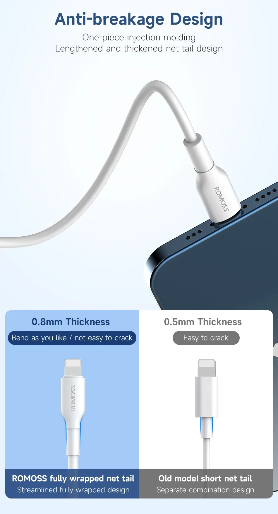 Romoss CB1713 PD Data Cable 20W Fast Charging Cable 2-meter for Sale in Pakistan