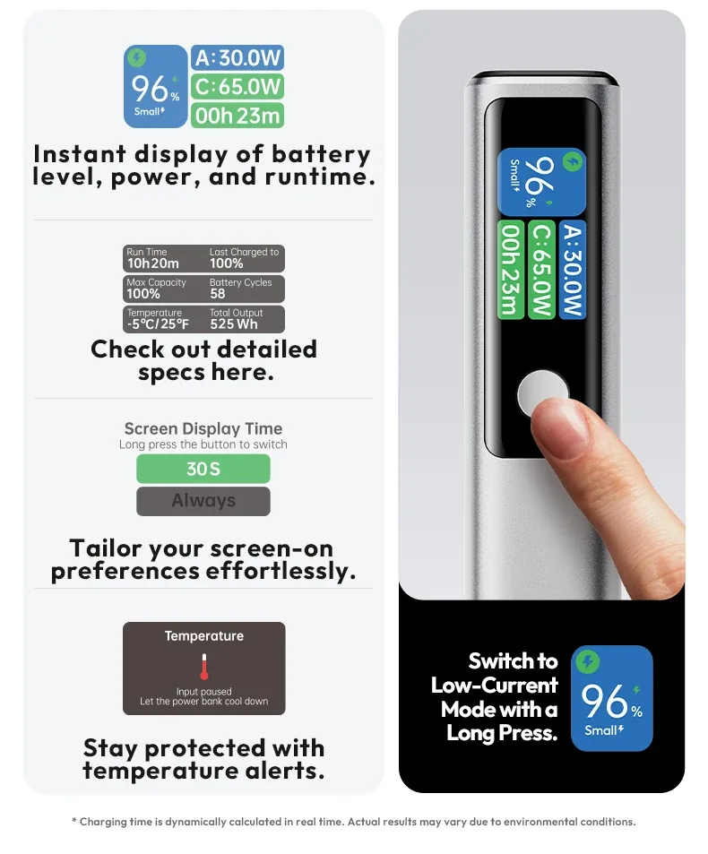 ROMOSS PD 130W Fast Charging Power Bank 20000mAh PPU20 for Sale in Pakistan