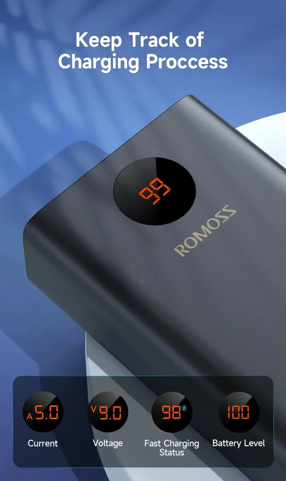 Romoss PEA40PF 22.5W 40000mAh Power Bank for Sale in Pakistan