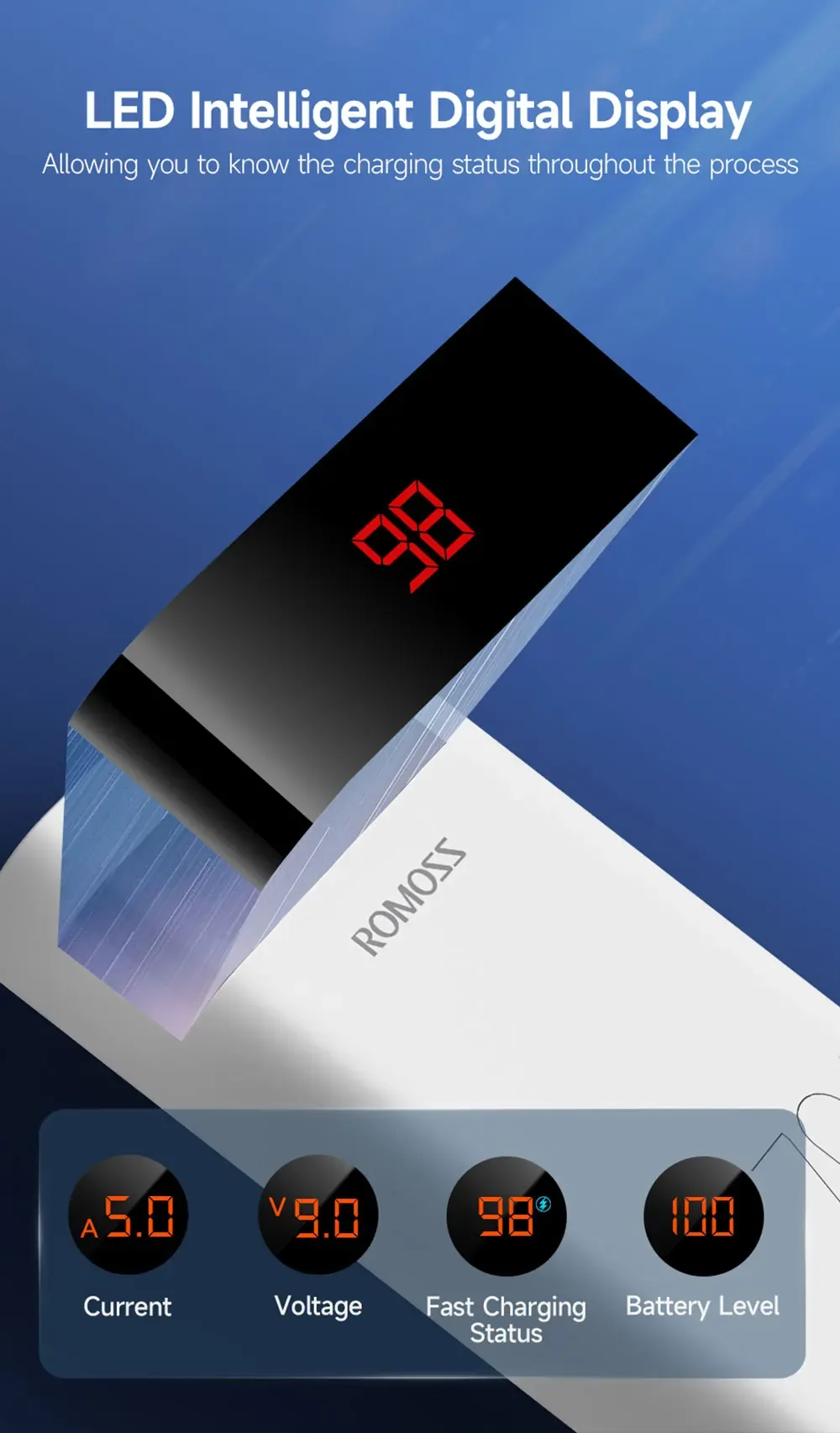 Romoss Sense 6S PRO Power Bank 20000mAh 30W for Sale in Pakistan