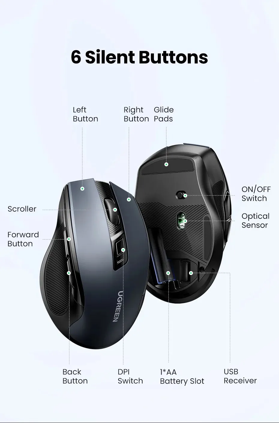 UGREEN 15063 Wireless Mouse, 6-Silent Button, Ergonomic, Auto Slip, 4000DPI MAX for Sale in Pakistan