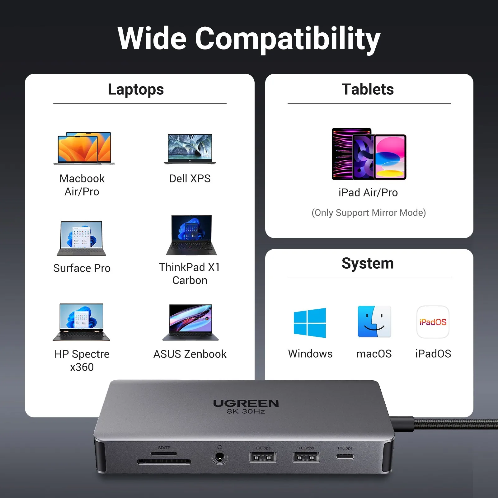 UGREEN 211 Revodok Pro 11 in 1 USB C Hub 15965 for Sale in Pakistan