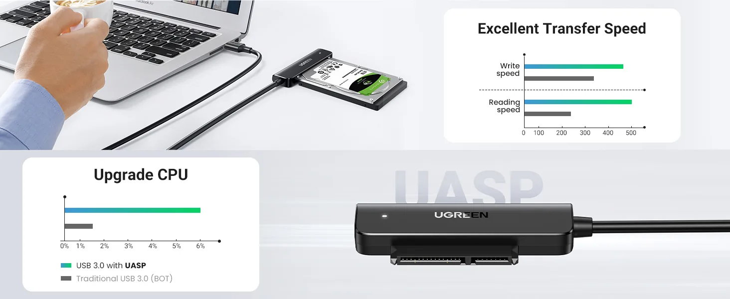 UGREEN USB 3.0 to SATA Adapter 70609 for Sale in Pakistan